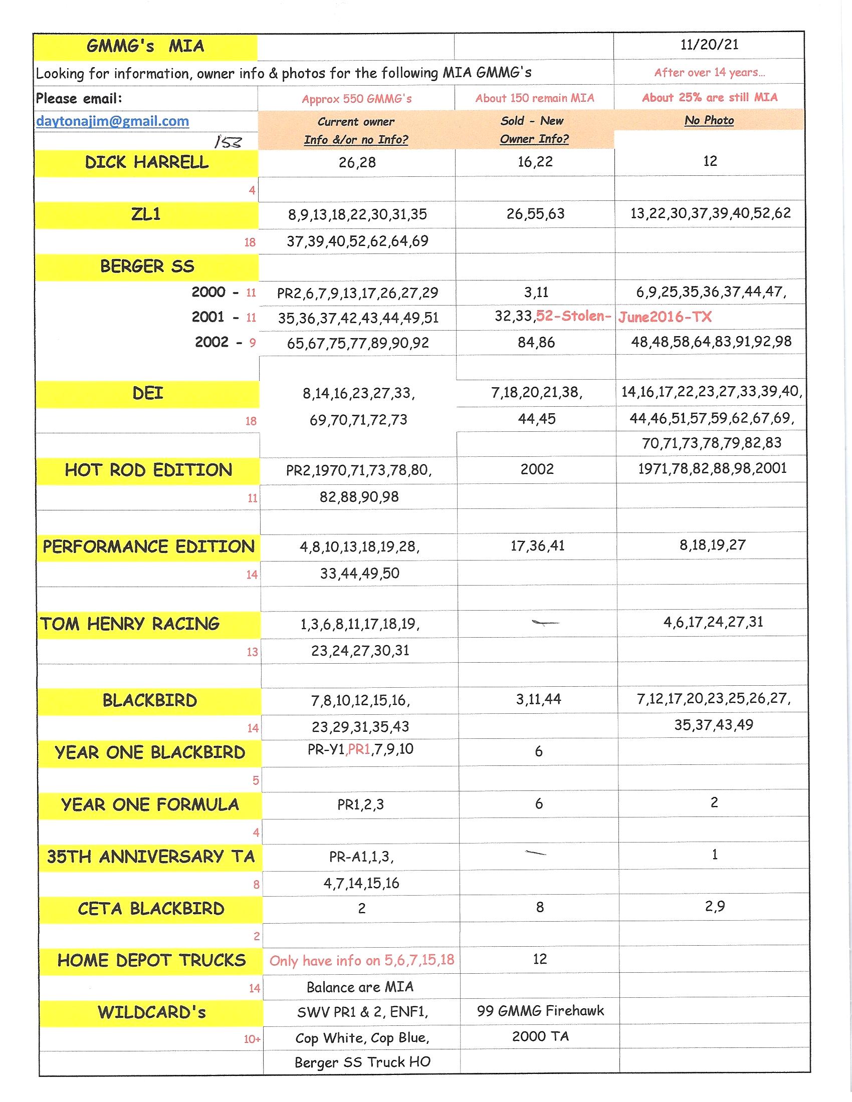 MIA GMMG Dec2021b.jpg